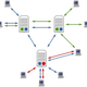 Conexiones entre usuarios y servidores en un sistema Usenet. Wikimedia Commons